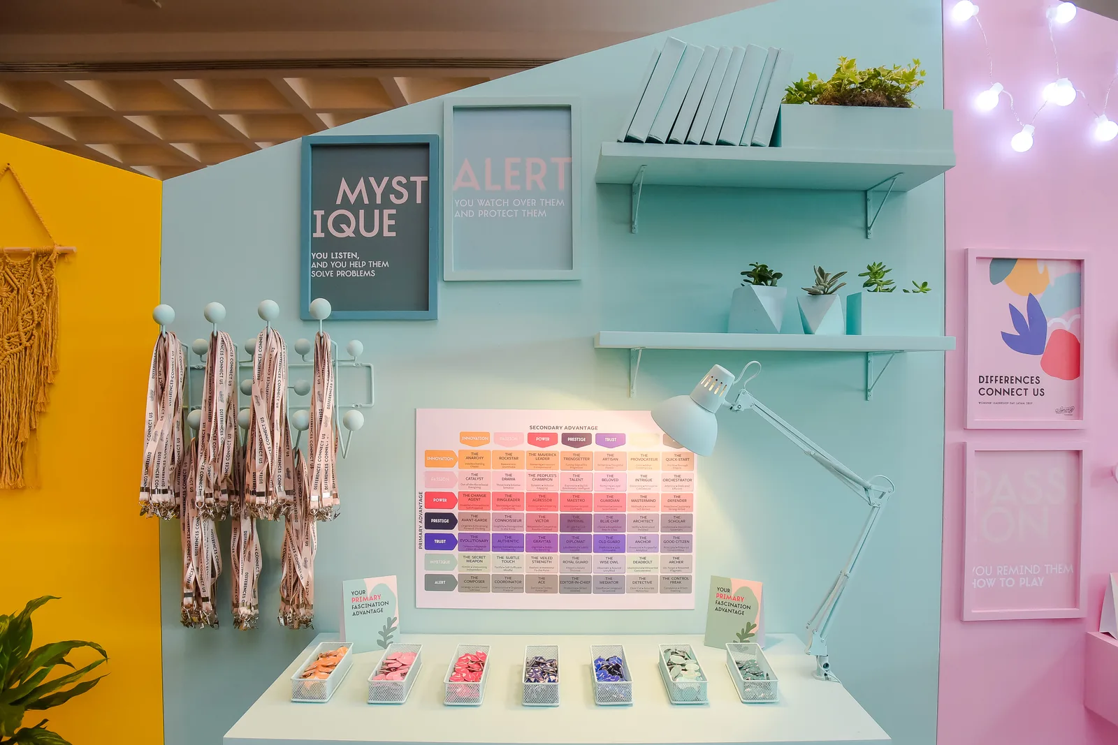 Archetype grid on a wall, crossing primary and secondary archetypes in the pin colors