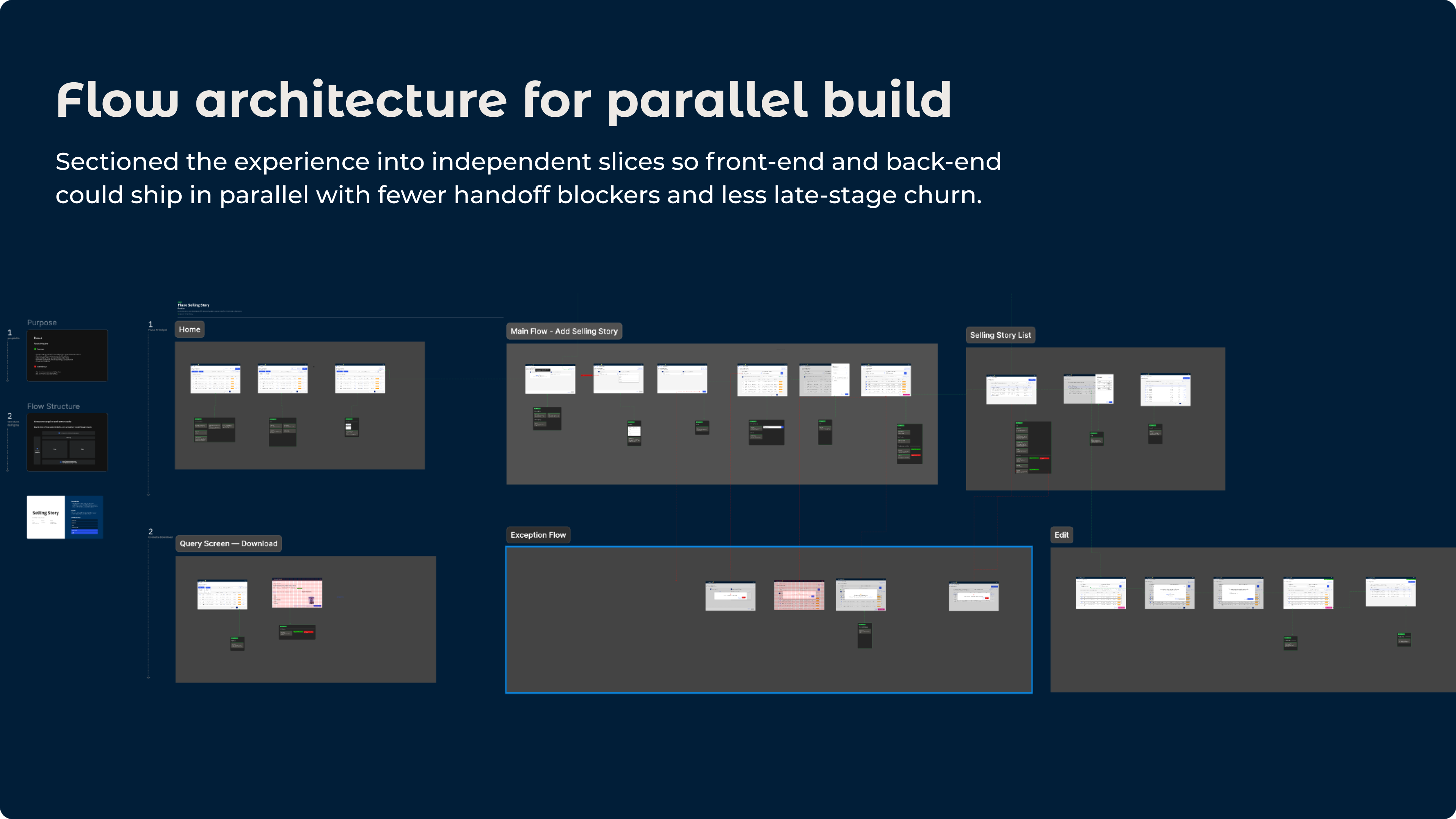 Flow architecture for parallel build: Home, Add Selling Story, Selling Story List, Query and Download, Exception Flow, and Edit paths