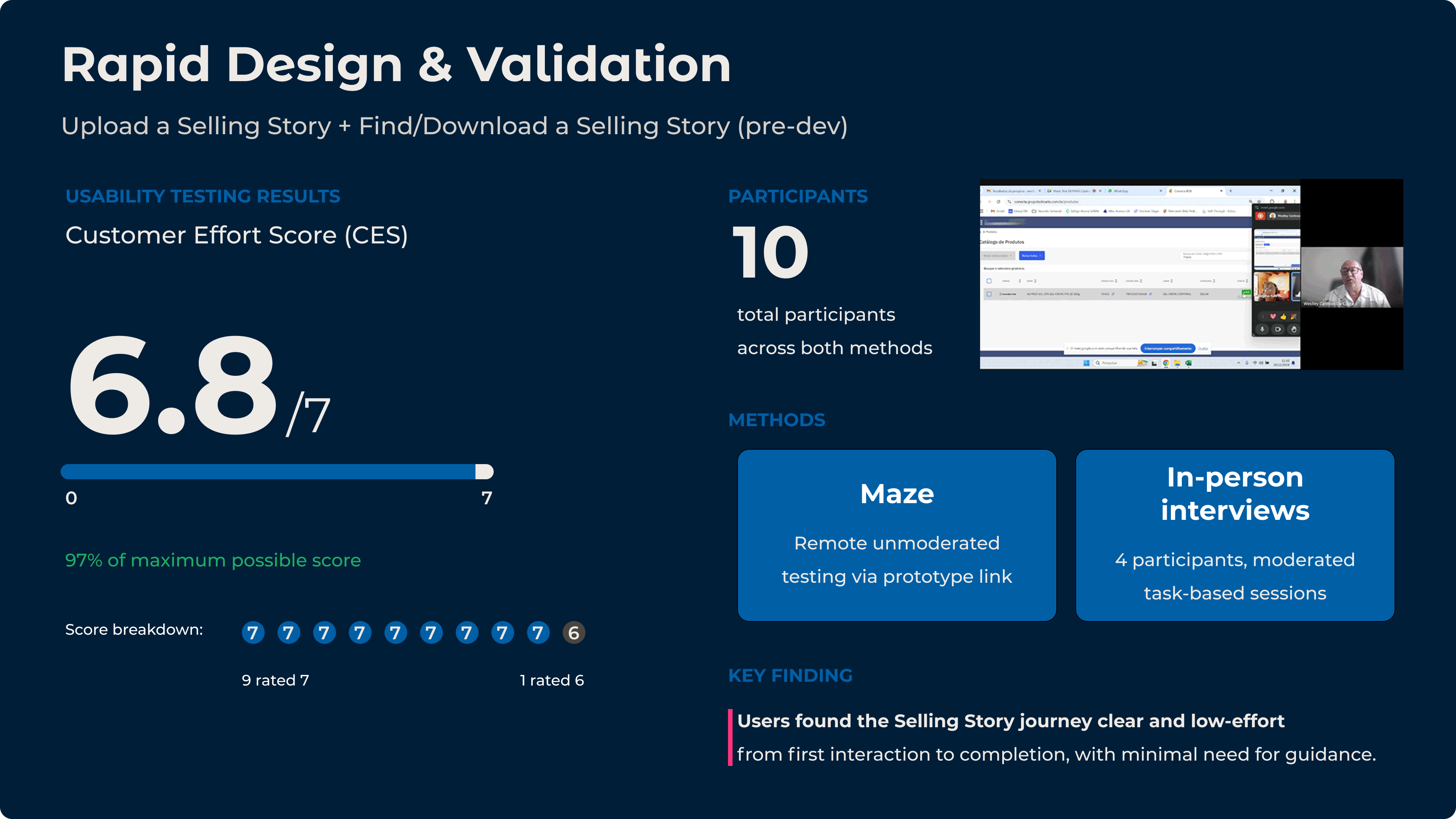 Usability test results: CES 6.8/7 across 10 participants