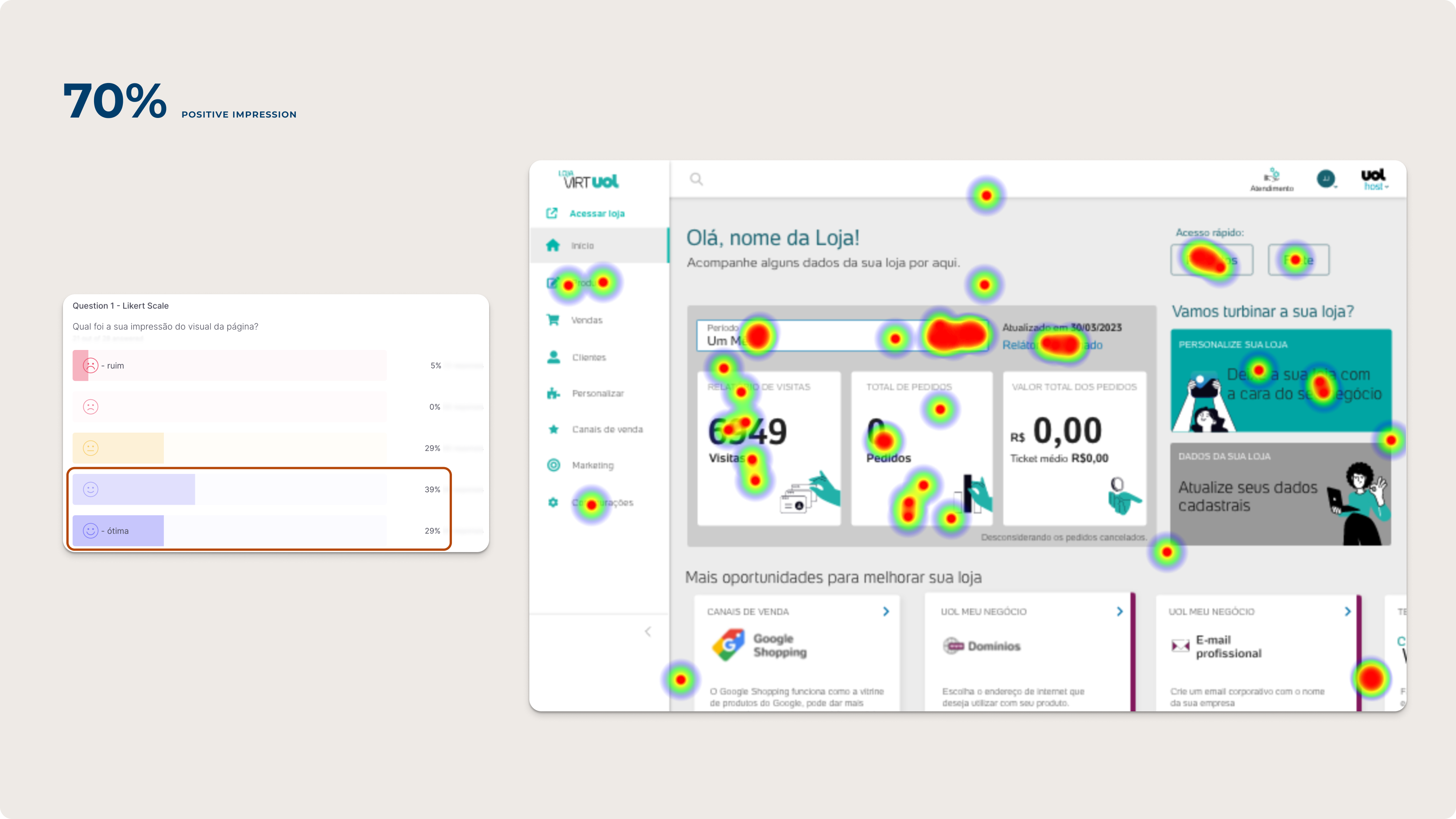 Heatmap validation: 70%