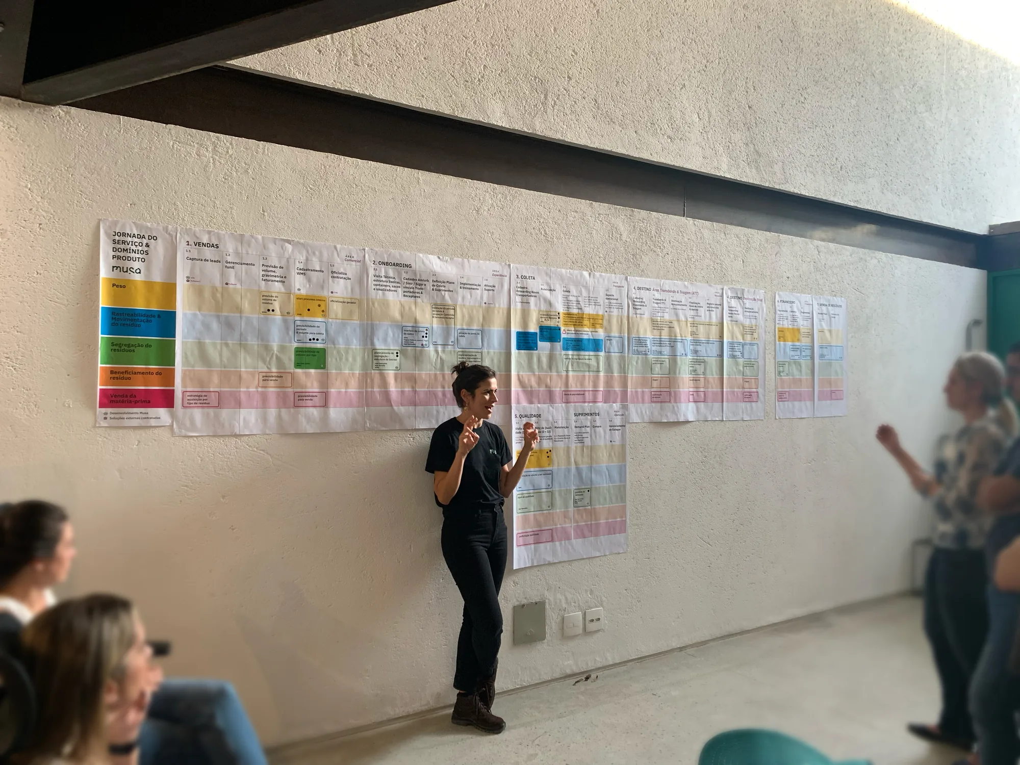 Demo Day: the product manager presents the printed service blueprint, taped across a long wall, to the team