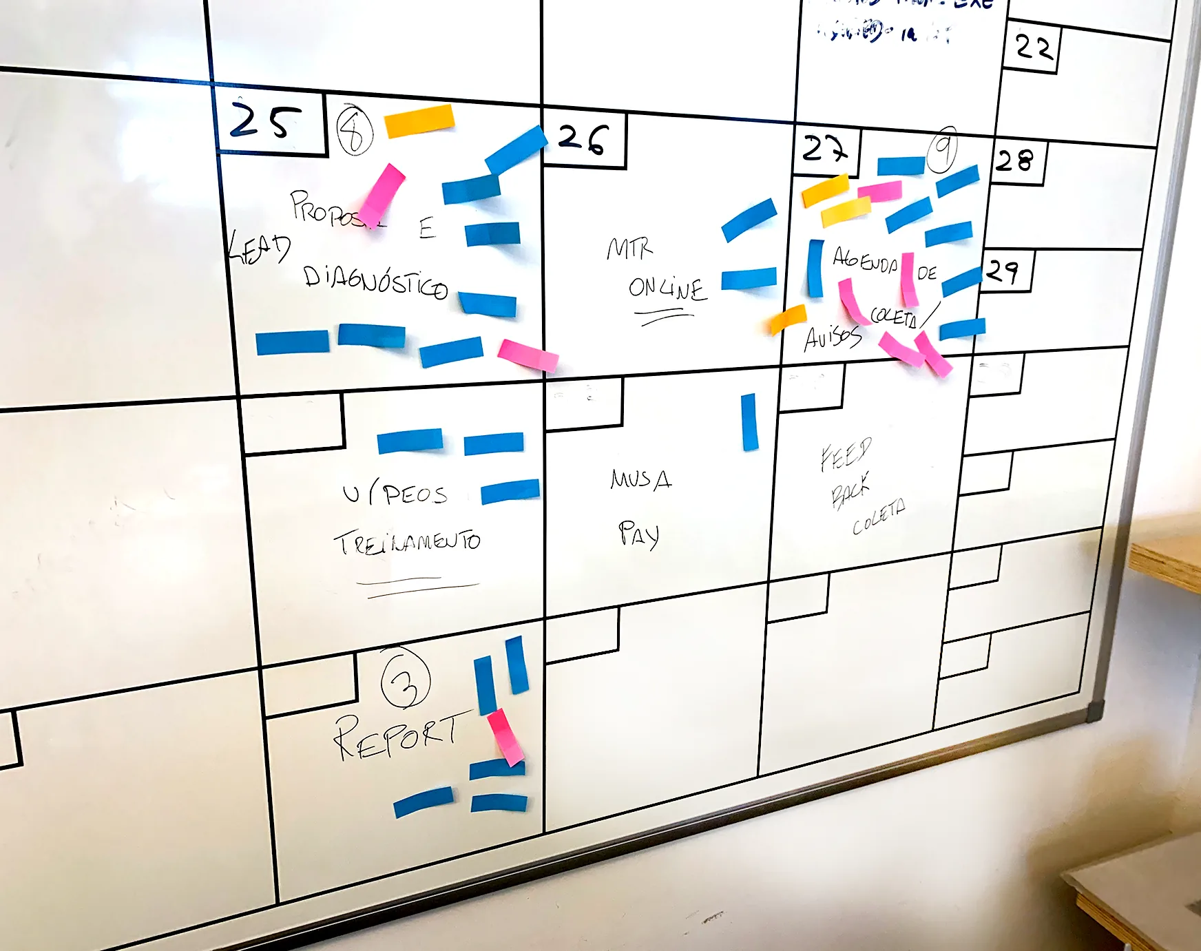 Whiteboard planning grid with sticky notes on service stages: lead and diagnosis, online waste manifest, collection schedule and alerts, training videos, payments and reports