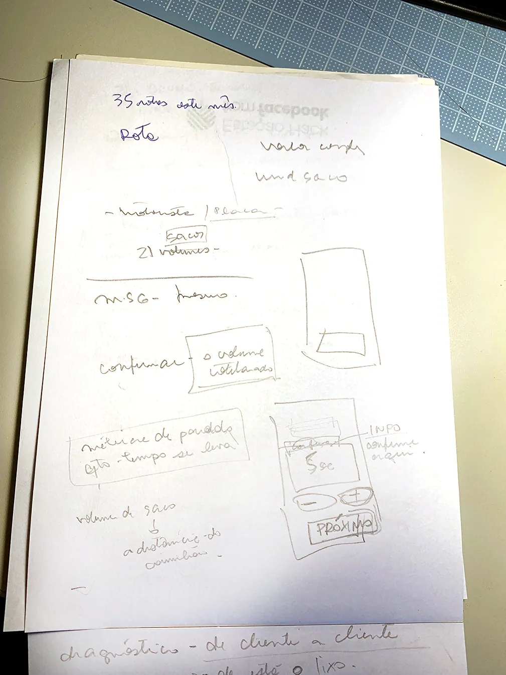 Pencil notes from a driver interview: routes per month, bag counts, and a first sketch of a collection screen with plus and minus buttons
