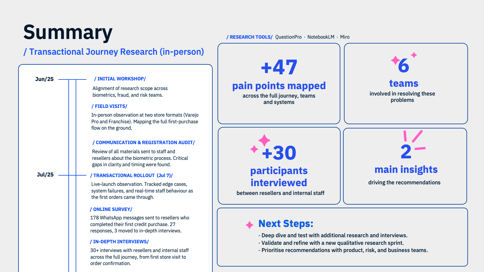 Transactional Journey research cover