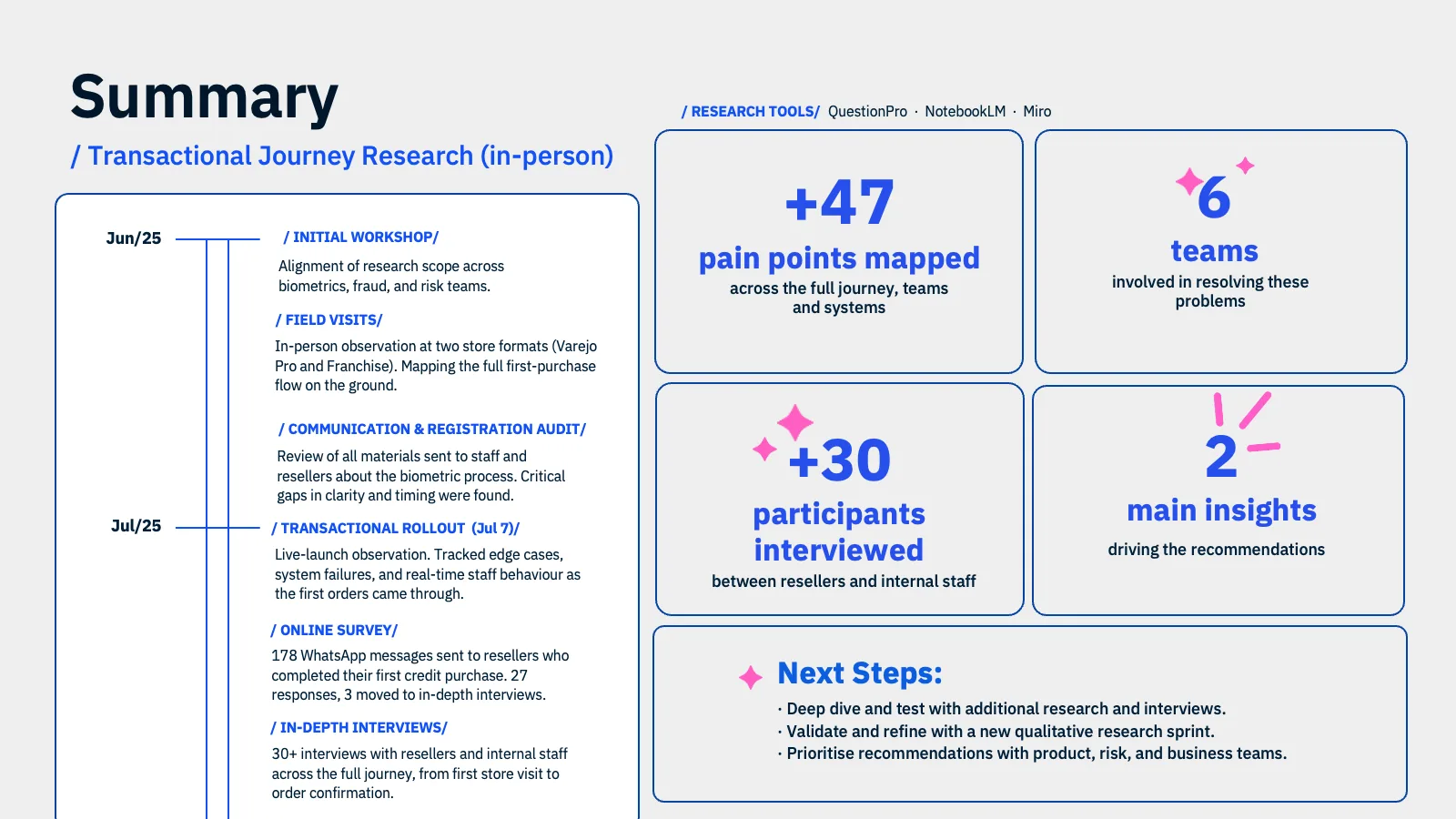 Transactional Journey research cover