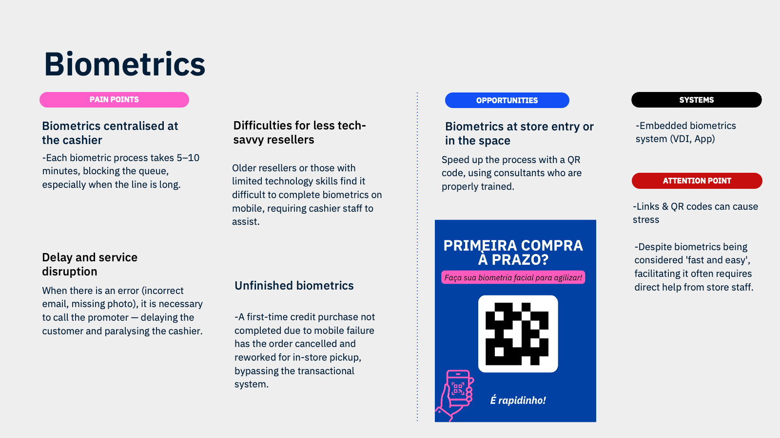 Pain area 02: Biometrics