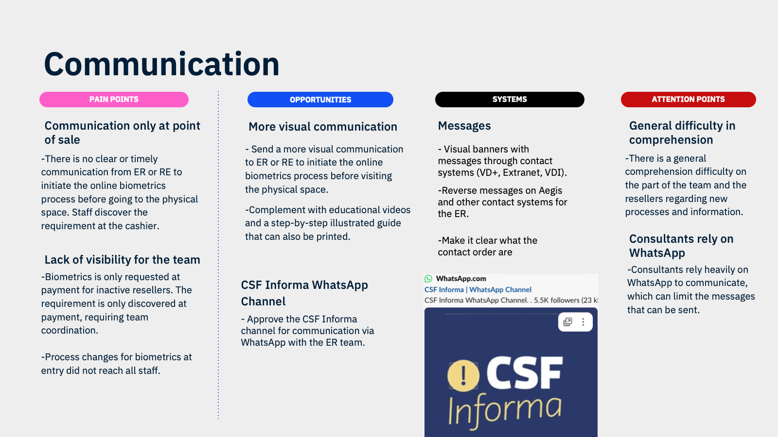 Pain area 03: Communication